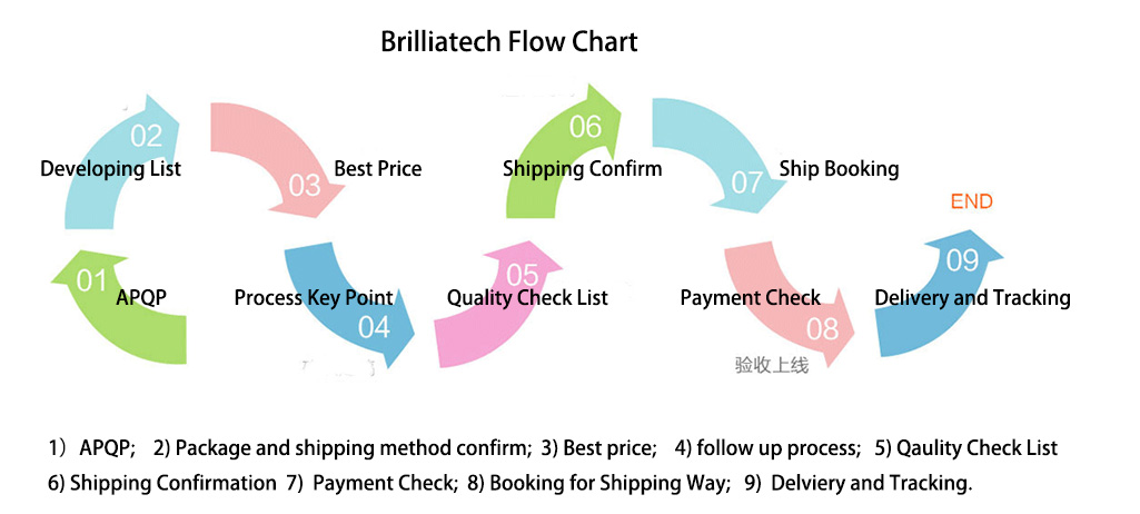 fllowchart