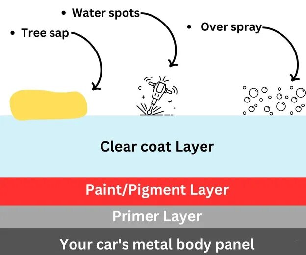 how to clay bar wax a car