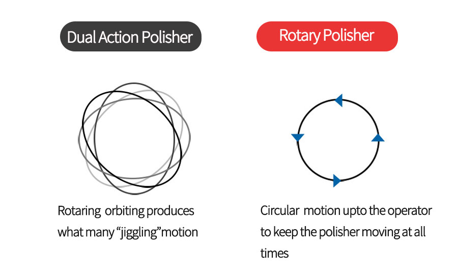 car polisher machine