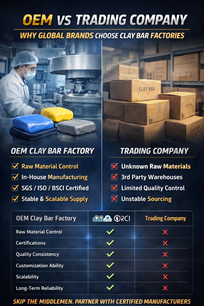OEM Vs Trading Company: Why Global Brands Choose Clay Bar Factories